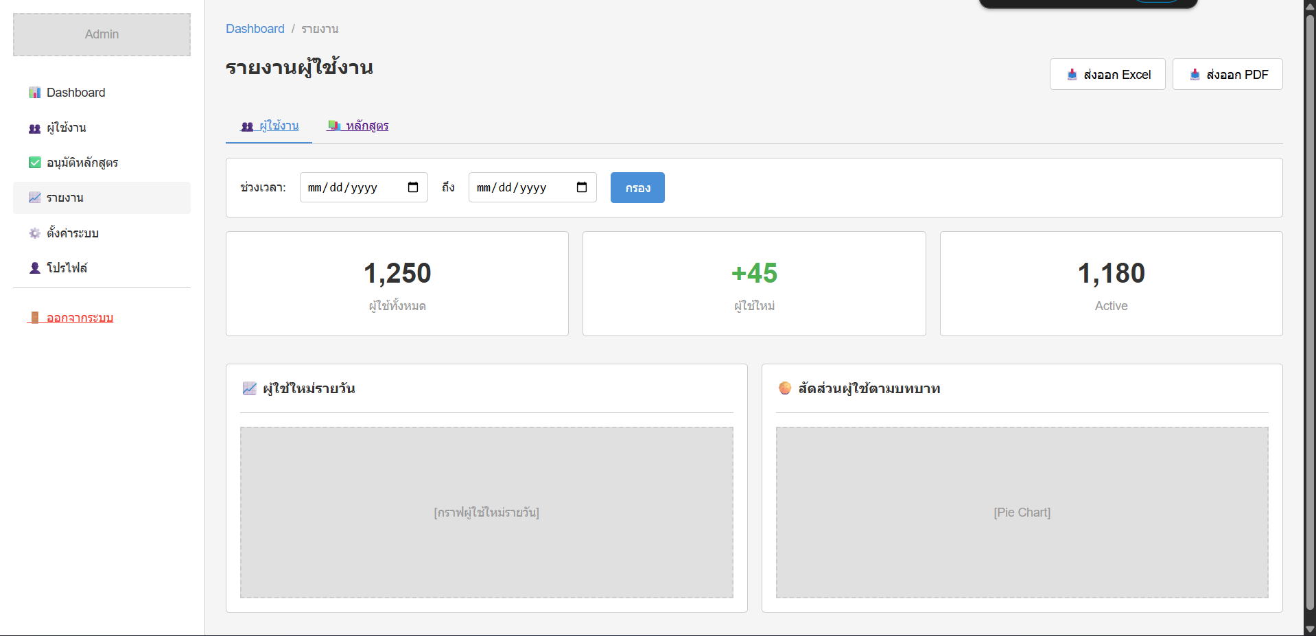 User Activity Report