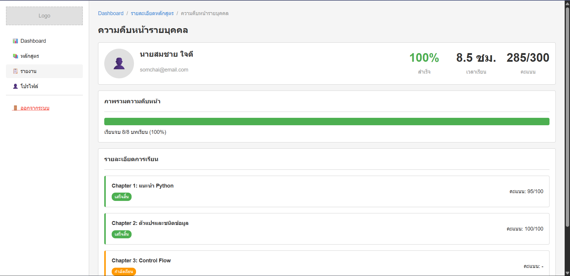 Individual Quiz Result