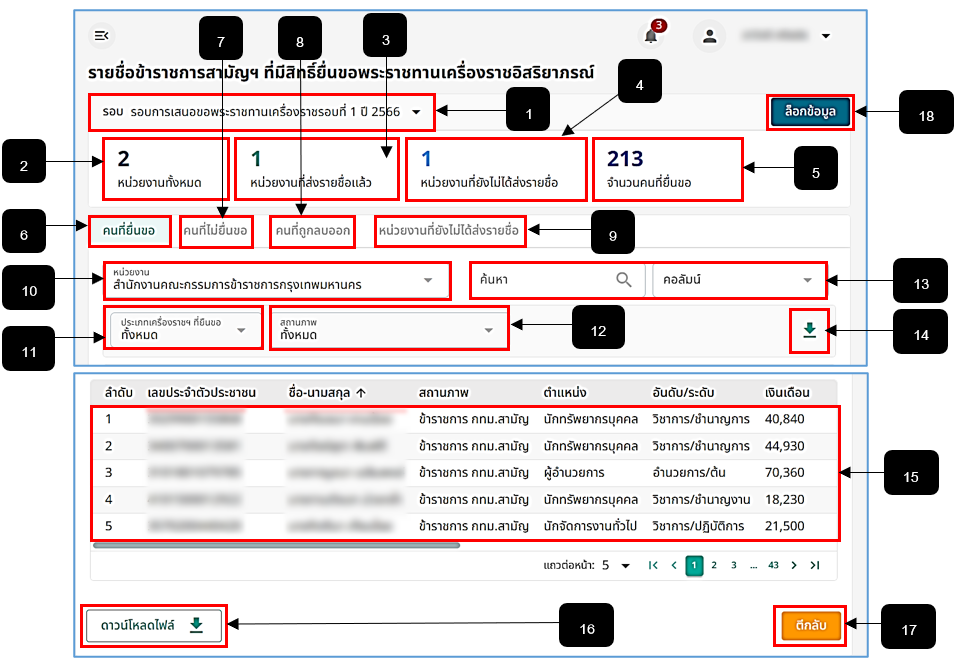 รูปภาพที่ 11 - 15 อนุมัติคำขอส่งรายชื่อหาเจ้าหน้าที่ (สกจ.)