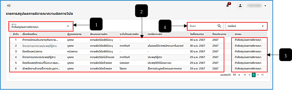 รูปภาพที่ 16 – 21 รายการสรุปผลการพิจารณาความผิดทางวินัย