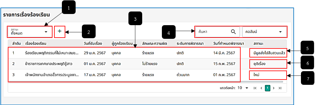 รูปภาพที่ 16 – 6 รายการเรื่องร้องเรียน