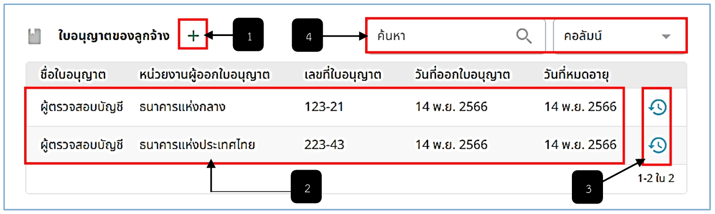 รูปภาพที่ 8 – 13 การเพิ่มข้อมูลใบอนุญาตของลูกจ้าง