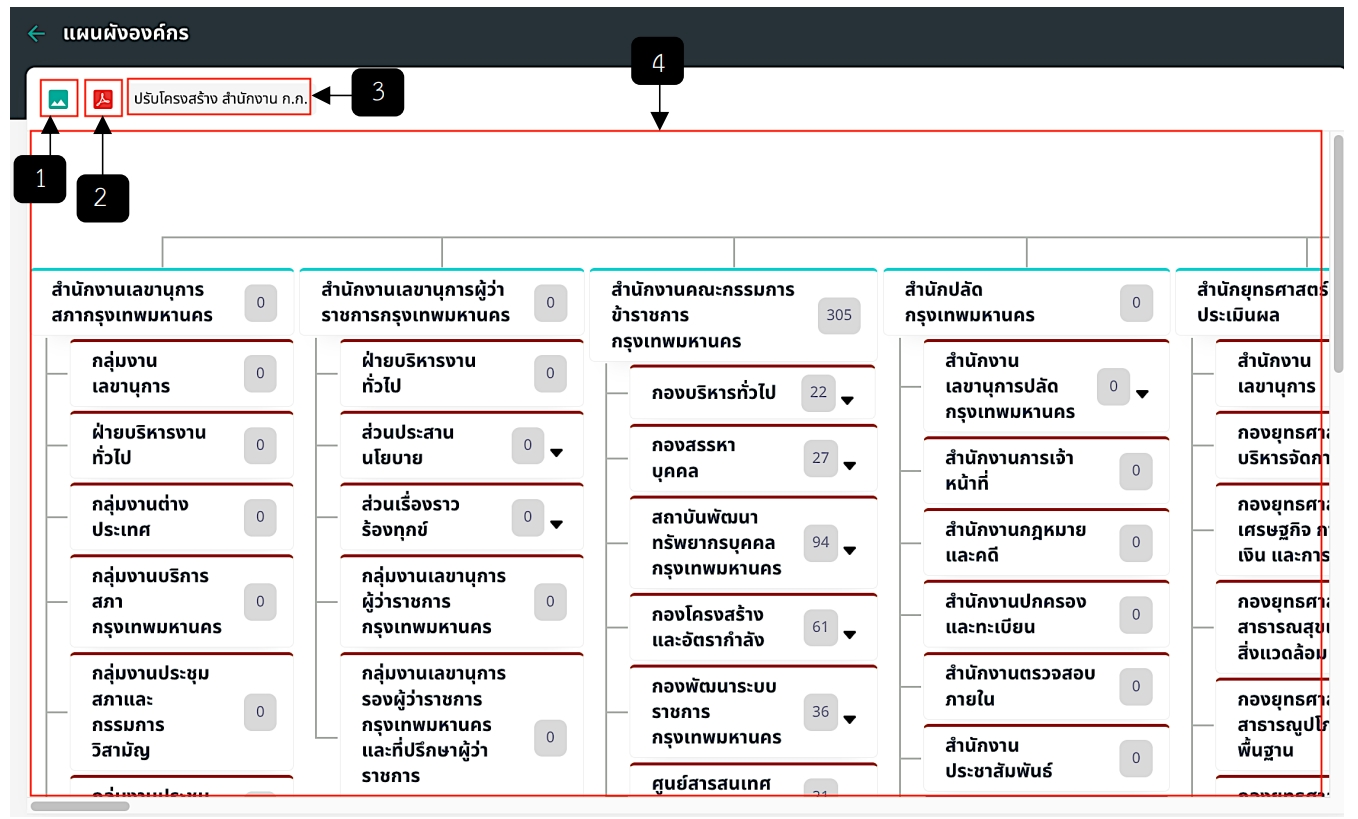รูปภาพที่ 1 – 2 หน้าแผนผังองค์กร