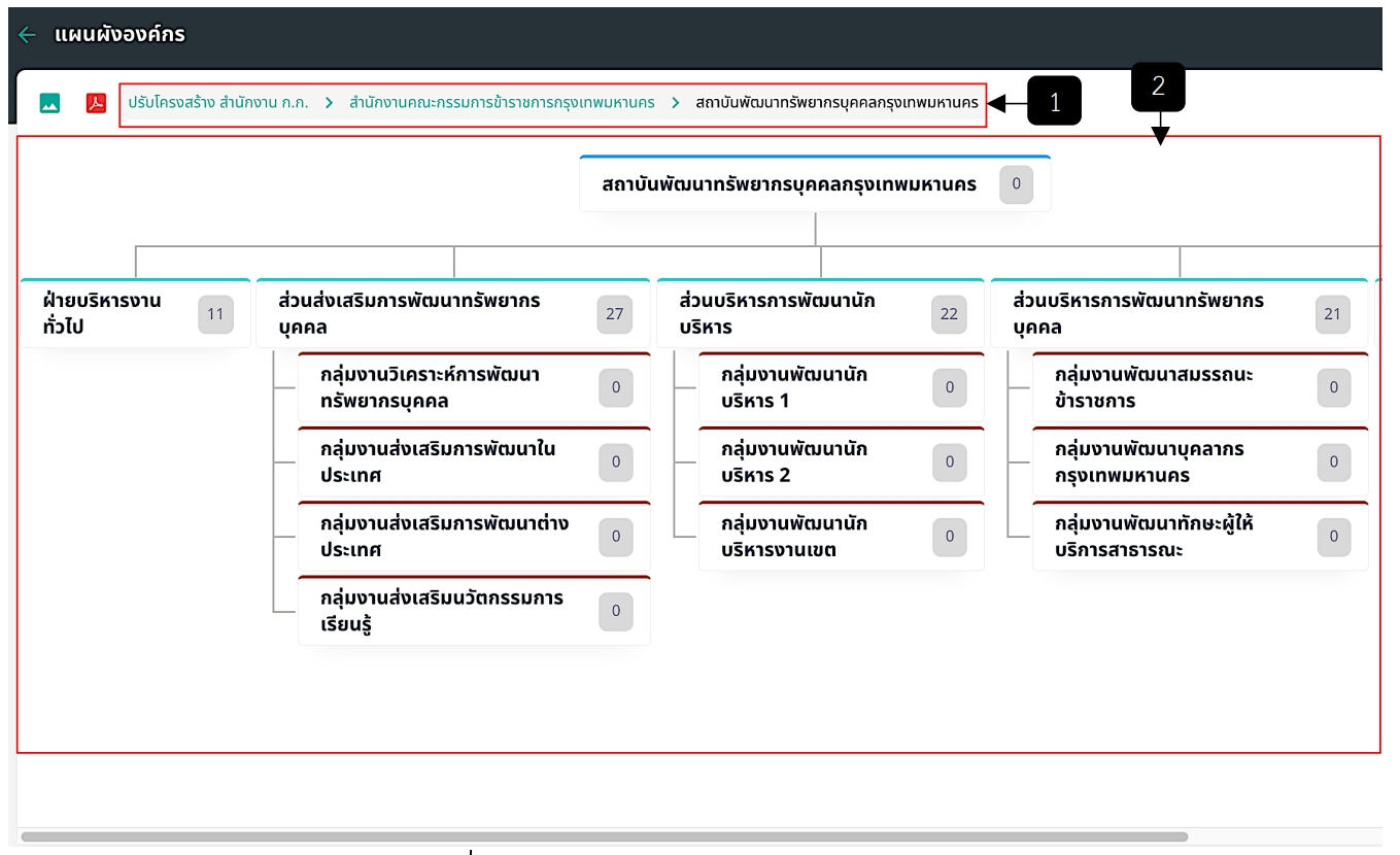 รูปภาพที่ 1 – 4 หน้าแผนผังองค์กรของสถาบัน/กอง
