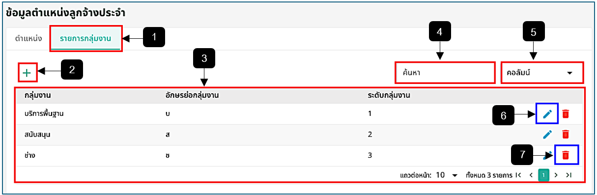 รูปภาพที่ 2 – 15 หน้าข้อมูลตำแหน่งลูกจ้างประจำ เมนูรายการกลุ่มงาน