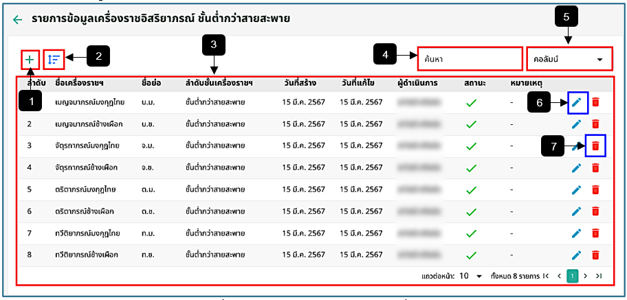 รูปภาพที่ 2 – 28 หน้ารายการข้อมูลเครื่องราชฯ