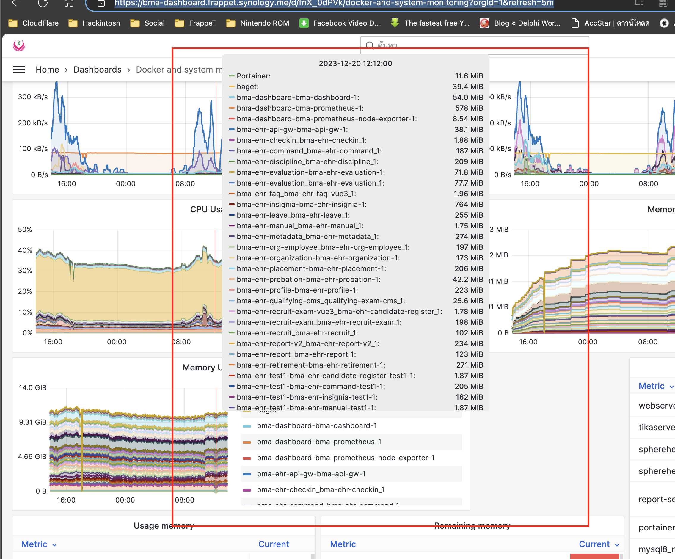 รูปภาพที่ 1 - 1 dashboard