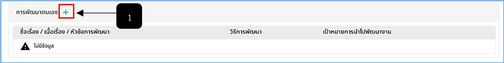รูปภาพที่ 8 – 15 การพัฒนาตนเอง