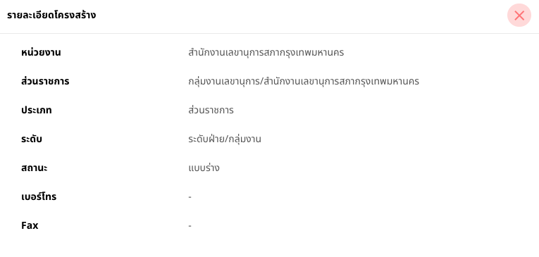 รูปภาพที่ 4 – 13 รายละเอียดส่วนราชการ