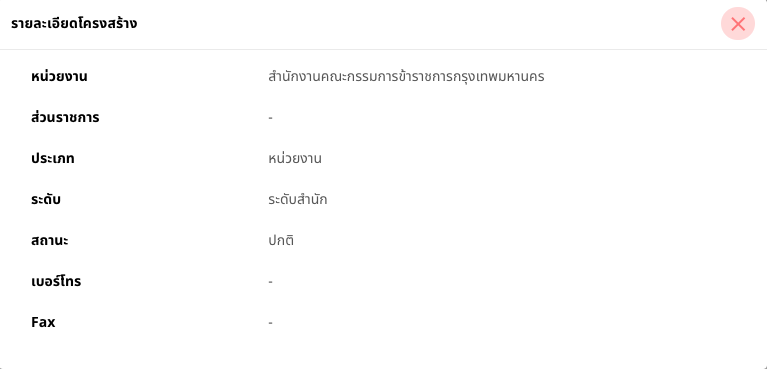 รูปภาพที่ 4 – 2 รายละเอียดหน่วยงาน