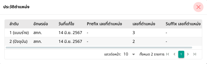 รูปภาพที่ 4 – 22 ประวัติตำแหน่ง