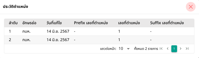 รูปภาพที่ 4 – 4 ประวัติตำแหน่ง