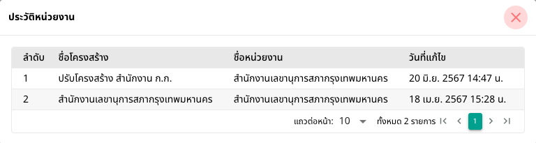 รูปภาพที่ 4 – 8 ประวัติหน่วยงาน