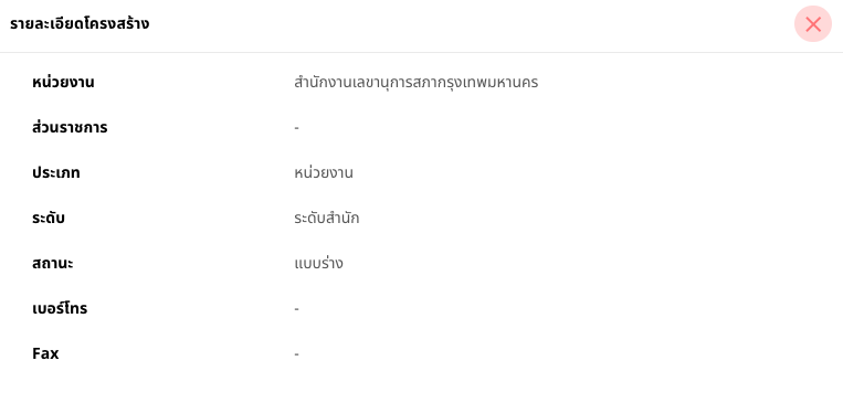 รูปภาพที่ 4 – 9 รายละเอียดหน่วยงาน