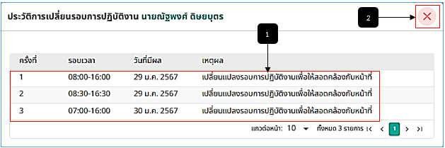 รูปภาพที่ 12 – 6 ประวัติการเปลี่ยนแปลงรอบการปฏิบัติงาน