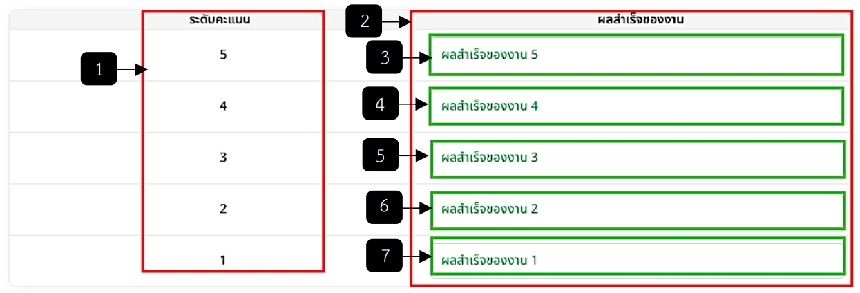 รูปภาพที่ 8 – 11 เพิ่มงานที่ได้รับมอบหมายพิเศษ (ต่อ)