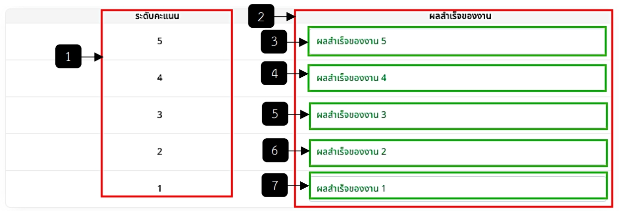 รูปภาพที่ 8 – 33 เพิ่มตัวชี้วัดมิติ 1 และมิติ 2 (ต่อ)