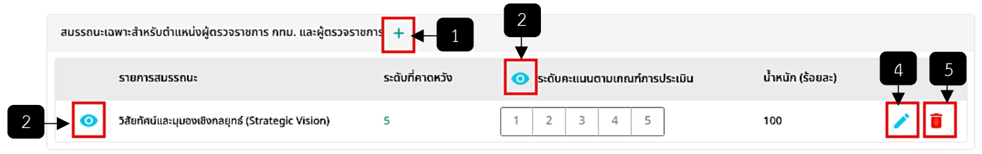 รูปภาพที่ 8 – 38 องค์ประกอบที่ 2 พฤติกรรมการปฏิบัติราชการ (สมรรถนะเฉพาะสำหรับตำแหน่งผู้ตรวจราชการ กทม. และผู้ตรวจราชการ)
