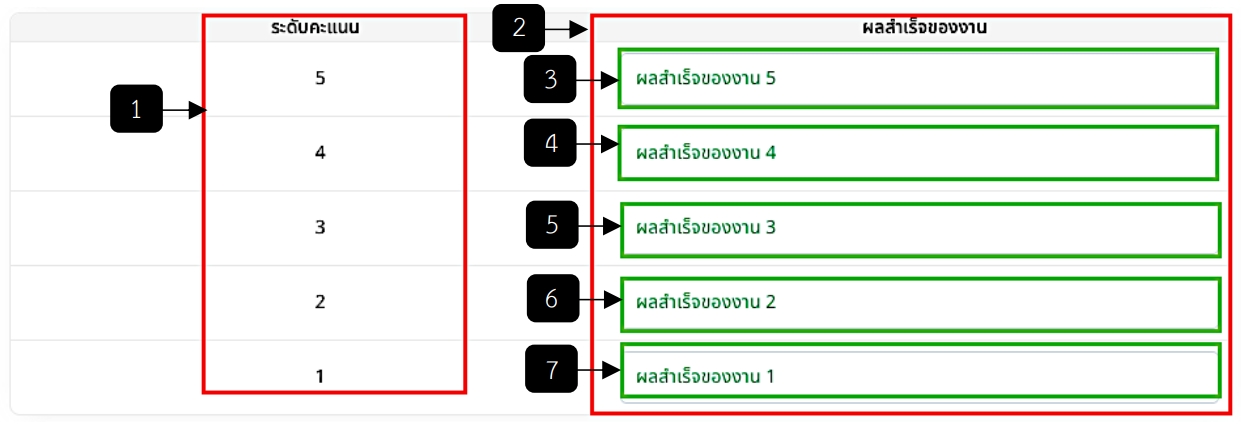 รูปภาพที่ 8 – 6 เพิ่มงานตามแผนปฏิบัติราชการประจำปี (ต่อ)