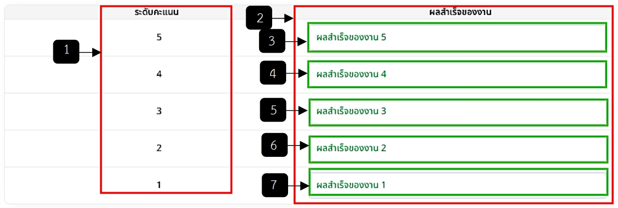 รูปภาพที่ 8 – 9 เพิ่มงานตามหน้าที่ความรับผิดชอบหลัก (ต่อ)