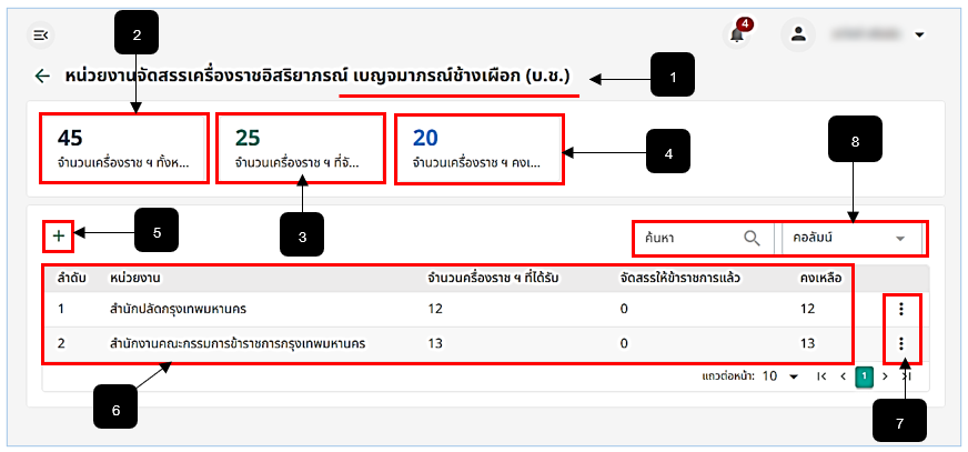 รูปภาพที่ 14 - 29 หน่วยงานจัดสรรเครื่องราชอิสริยาภรณ์