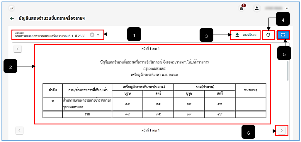 รูปภาพที่ 14 - 43 รายงานบัญชีแสดงจำนวนชั้นตราเครื่องราชอิสริยาภรณ์