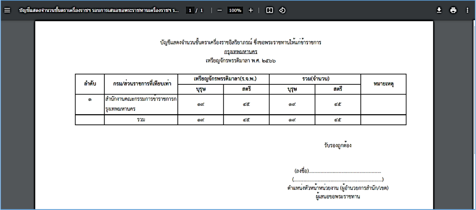 รูปภาพที่ 14 - 44 ตัวอย่างรายงานบัญชีแสดงจำนวนชั้นตราเครื่องราชฯ PDF
