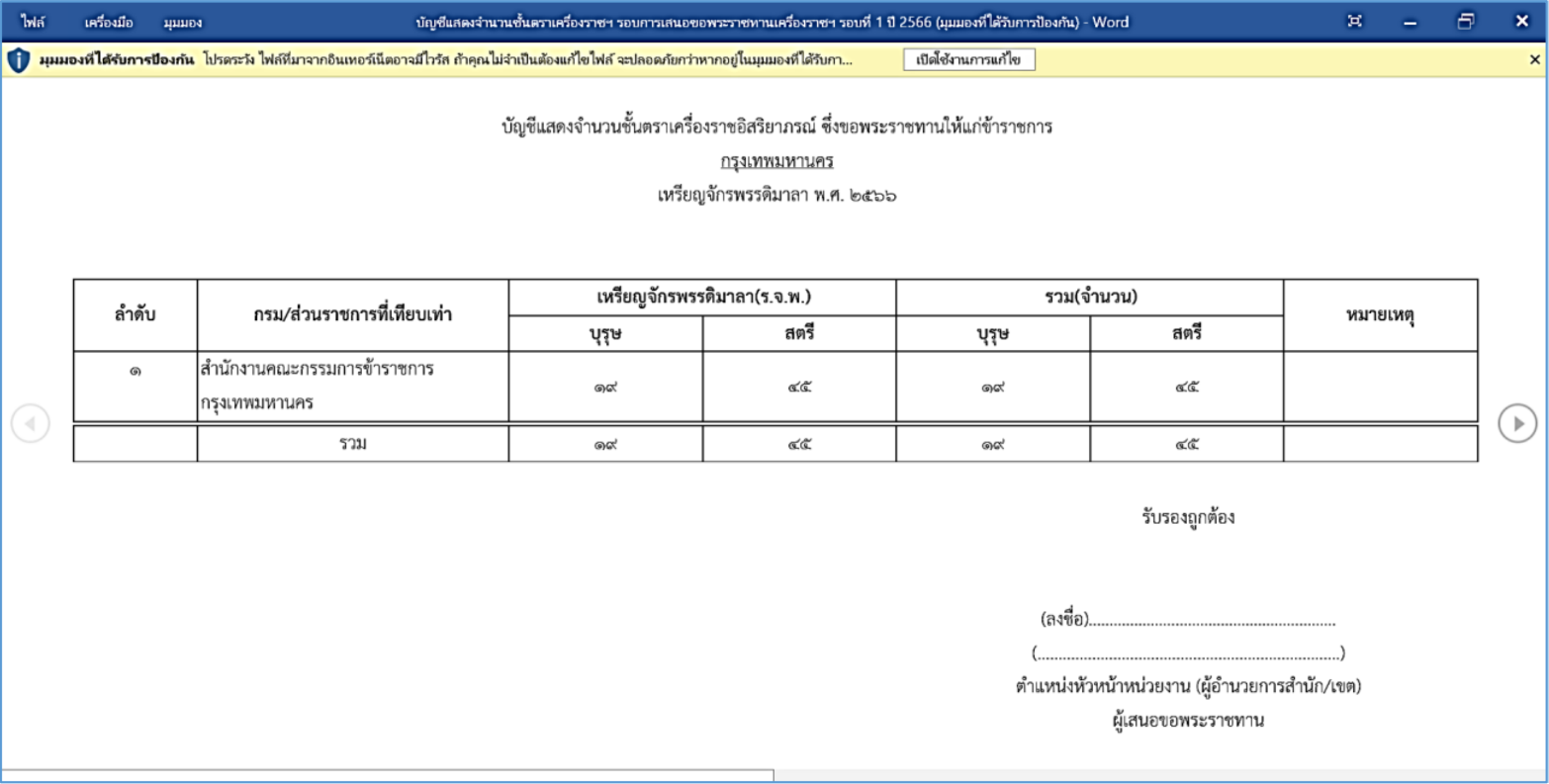 รูปภาพที่ 14 - 45 ตัวอย่างรายงานบัญชีแสดงจำนวนชั้นตราเครื่องราชฯ docx