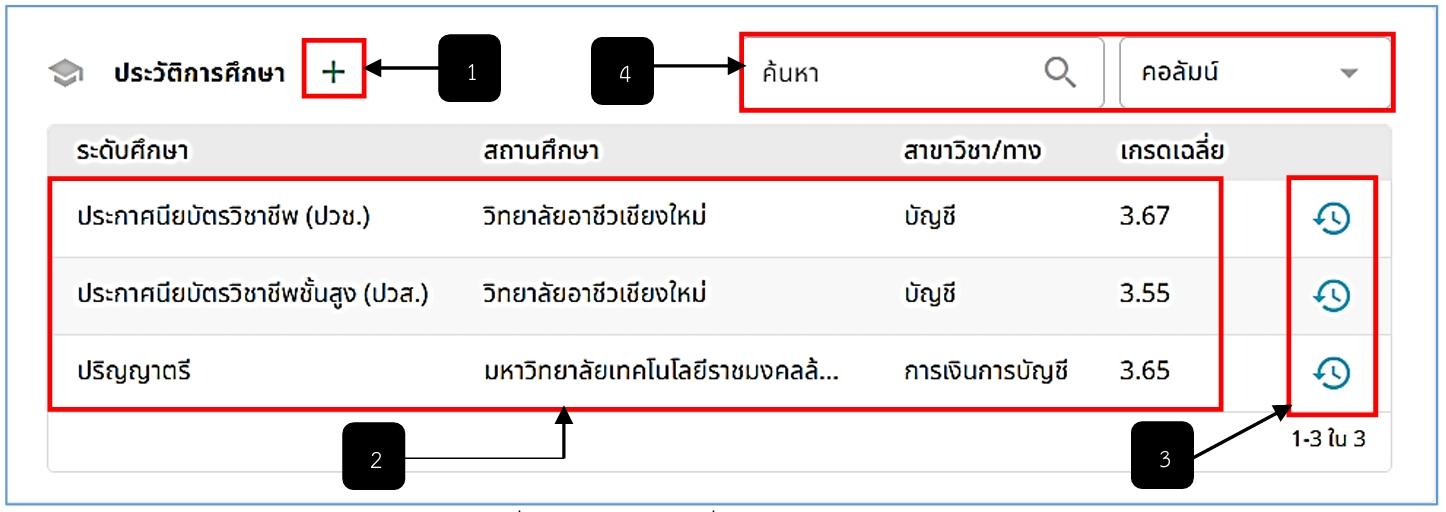 รูปภาพที่ 8 – 15 การเพิ่มข้อมูลประวัติการศึกษา