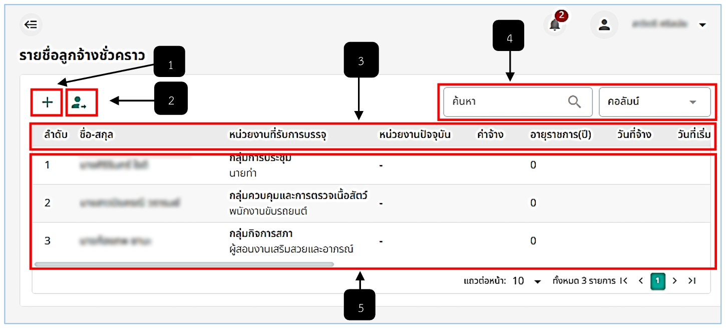 รูปภาพที่ 8 – 2 ตารางรายชื่อลูกจ้างชั่วคราว