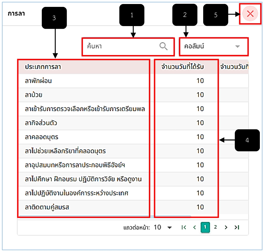 รูปภาพที่ 8 – 27 ตารางสรุปวันลาคงเหลือ