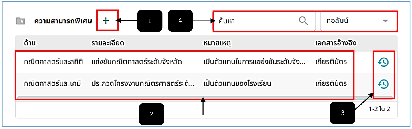 รูปภาพที่ 8 – 28 การเพิ่มข้อมูลความสามารถพิเศษ