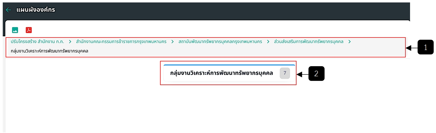 รูปภาพที่ 1 – 6 หน้าแผนผังองค์กรของกลุ่มงาน
